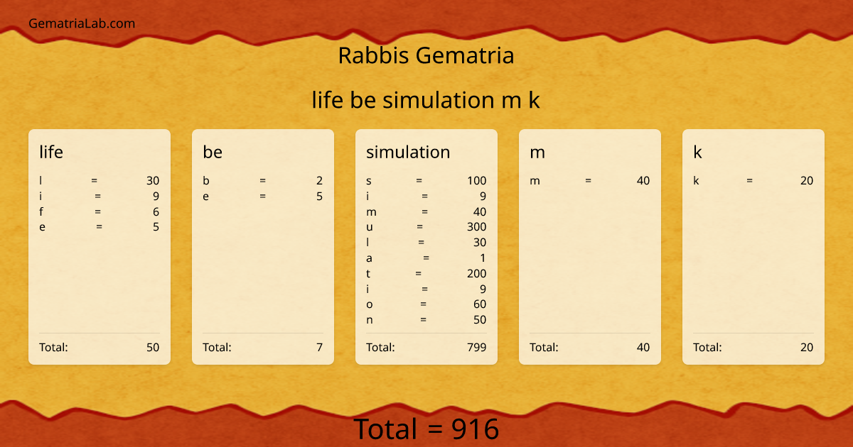 life be simulation m k in rabbis Gematria